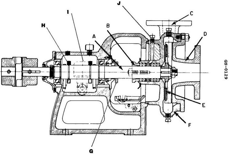 USCG Exam Illustration GS-0129