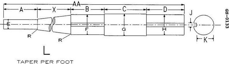 USCG Exam Illustration GS-0133