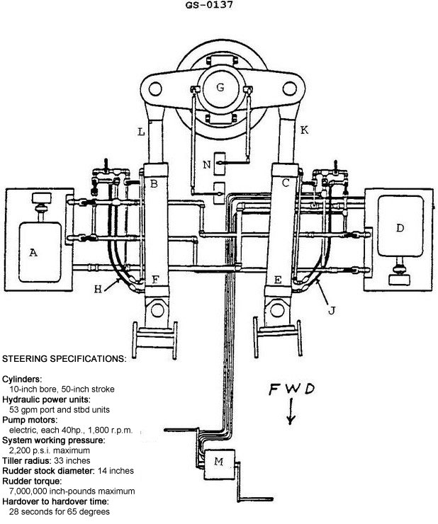 USCG Exam Illustration GS-0137