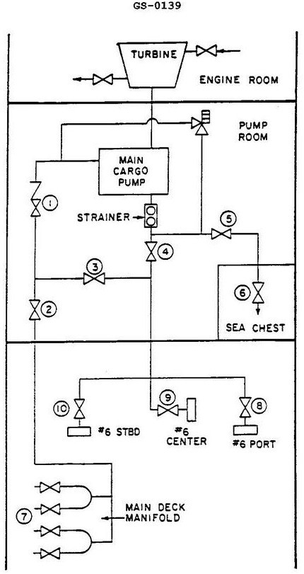 USCG Exam Illustration GS-0139