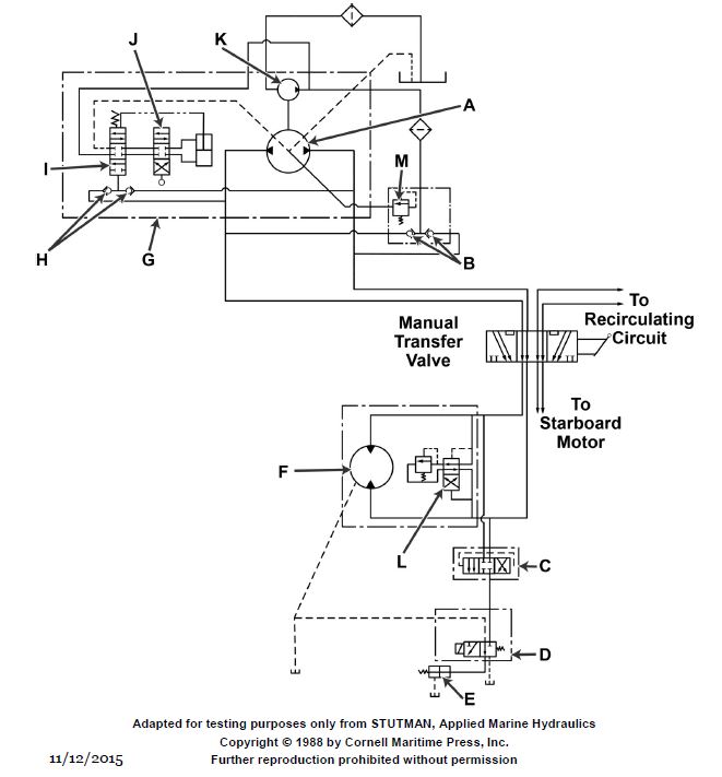 USCG Exam Illustration GS-0160
