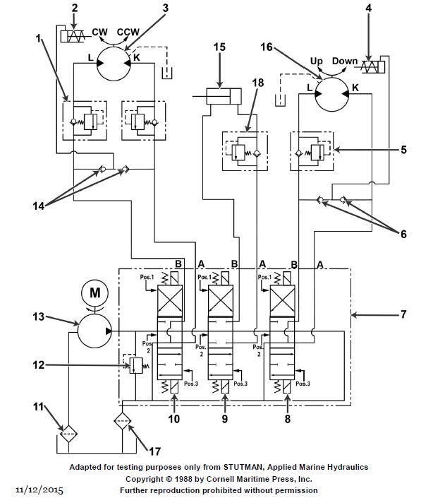 USCG Exam Illustration GS-0161