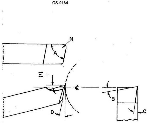 USCG Exam Illustration GS-0164