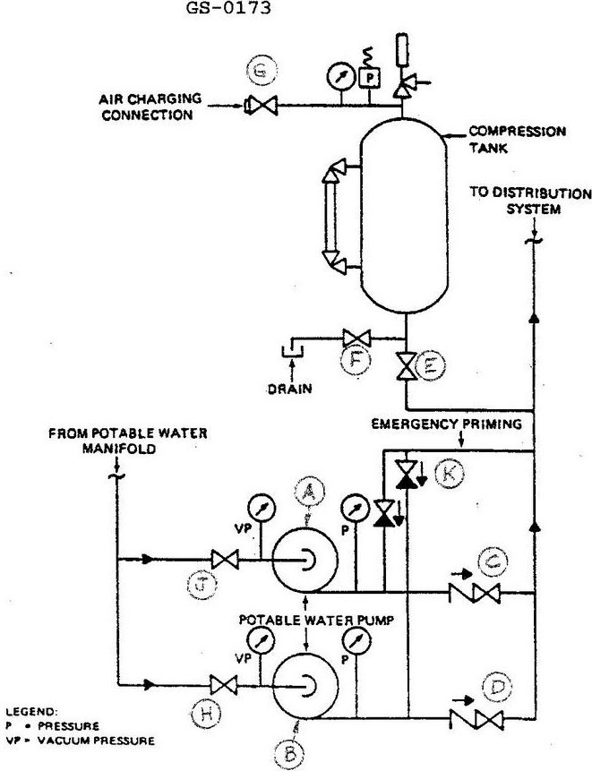 USCG Exam Illustration GS-0173
