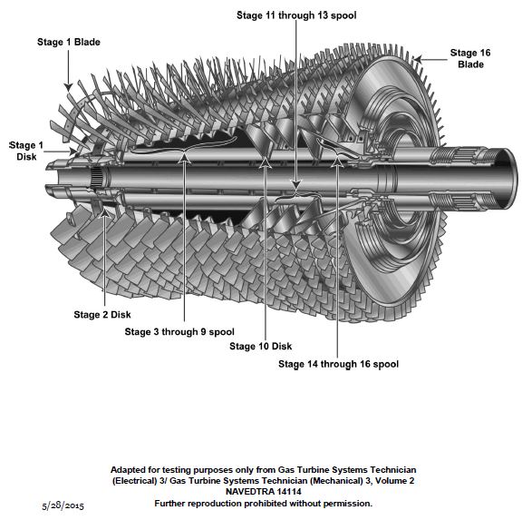 USCG Exam Illustration GT-0004
