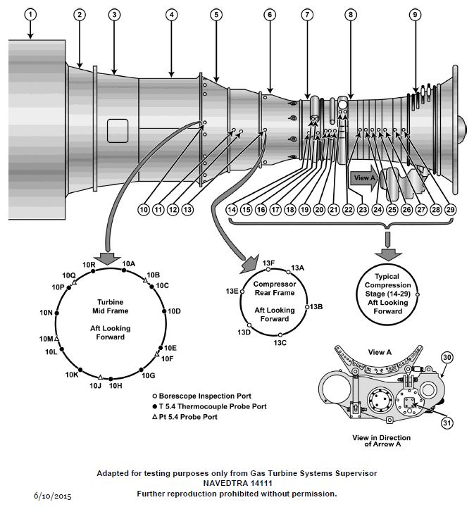 USCG Exam Illustration GT-0006