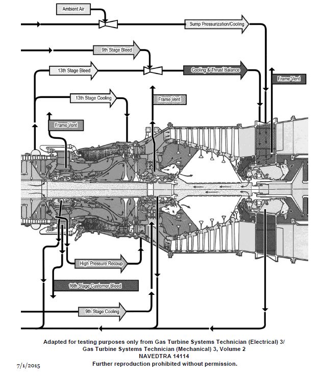 USCG Exam Illustration GT-0020