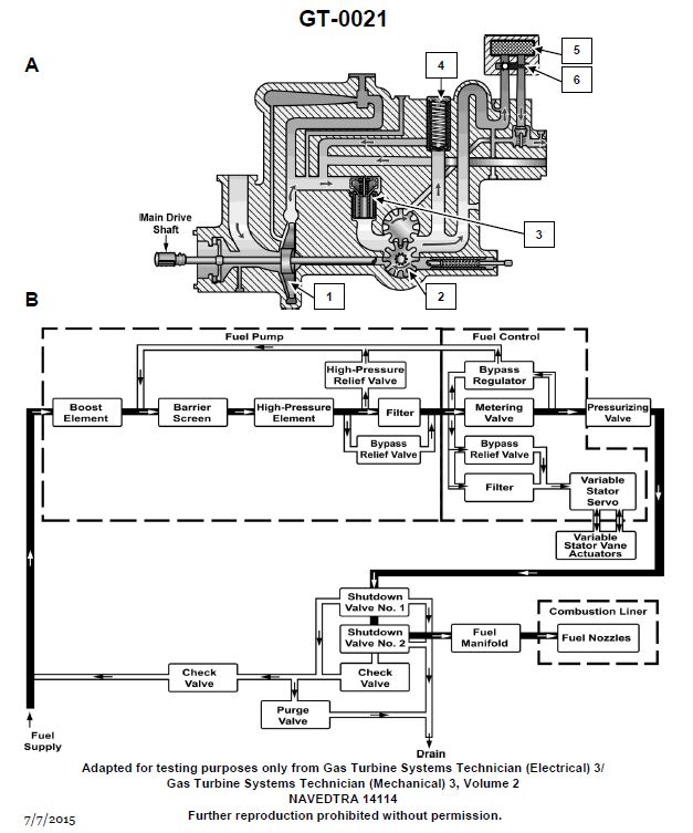 USCG Exam Illustration GT-0021