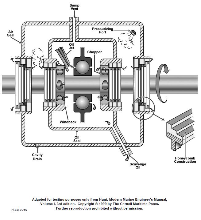 USCG Exam Illustration GT-0023
