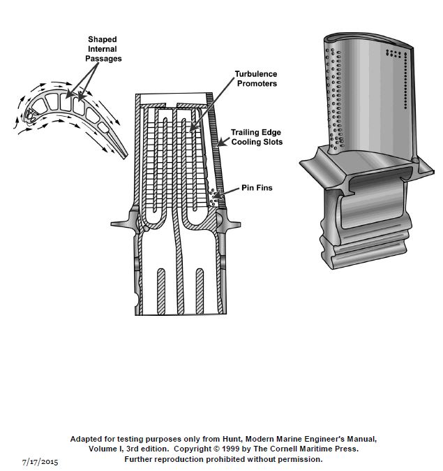 USCG Exam Illustration GT-0029
