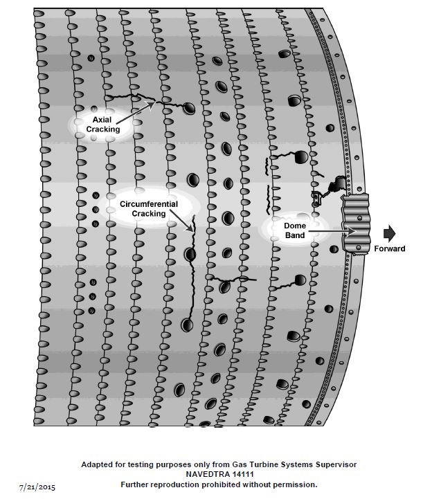 USCG Exam Illustration GT-0031
