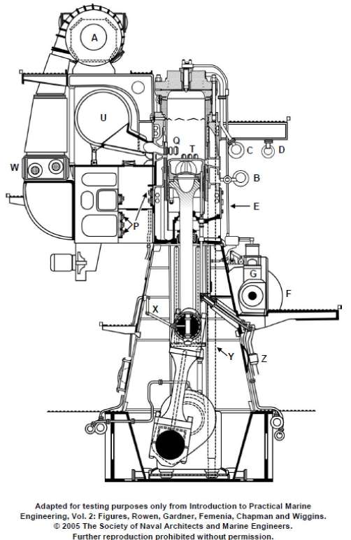 USCG Exam Illustration MO-0003