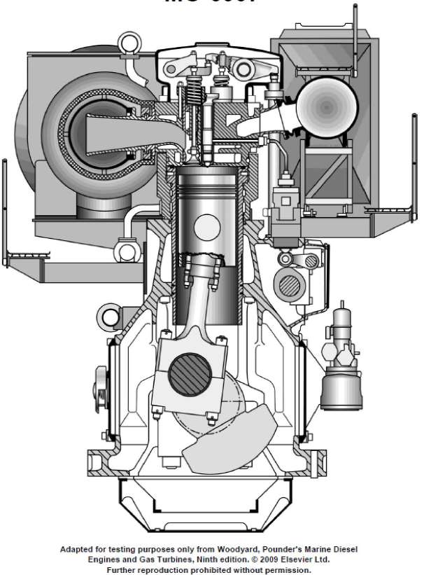 USCG Exam Illustration MO-0007