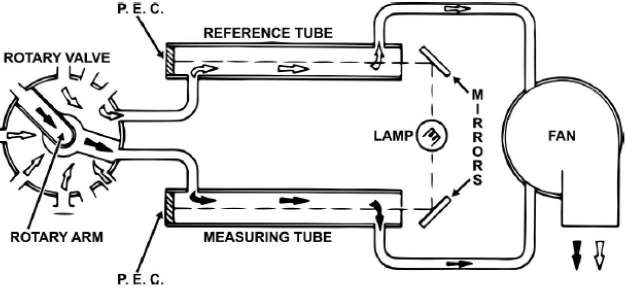 USCG Exam Illustration MO-0008