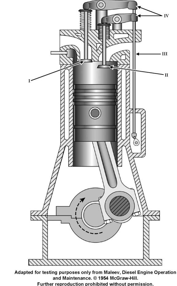 USCG Exam Illustration MO-0020