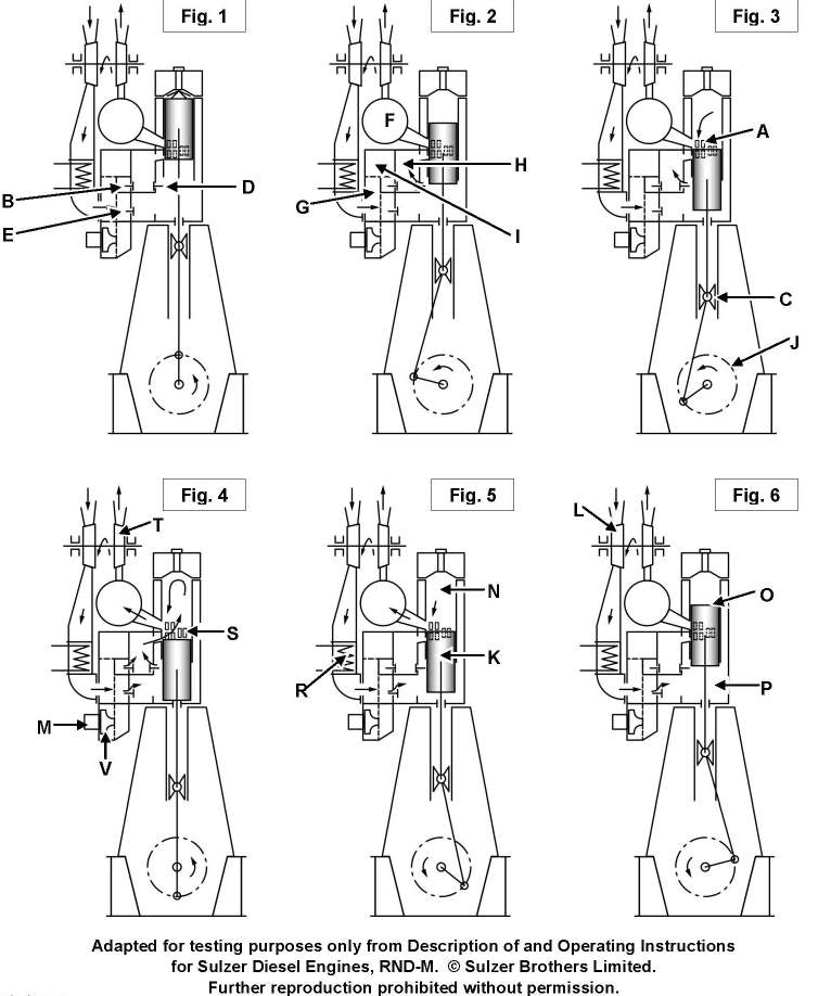 USCG Exam Illustration MO-0025