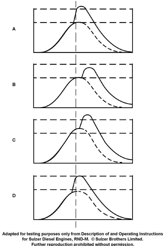 USCG Exam Illustration MO-0029
