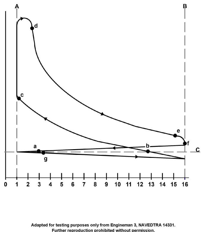 USCG Exam Illustration MO-0035
