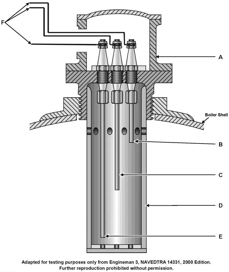 USCG Exam Illustration MO-0047