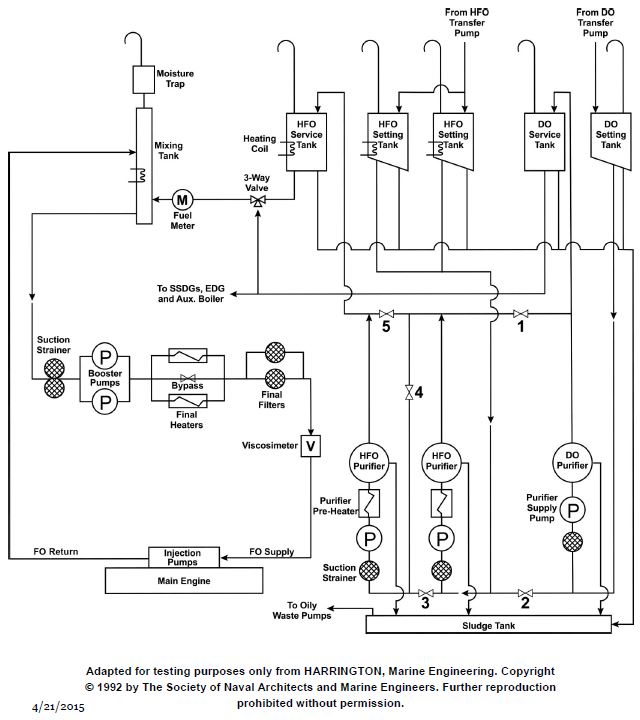 USCG Exam Illustration MO-0058