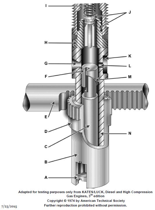 USCG Exam Illustration MO-0061