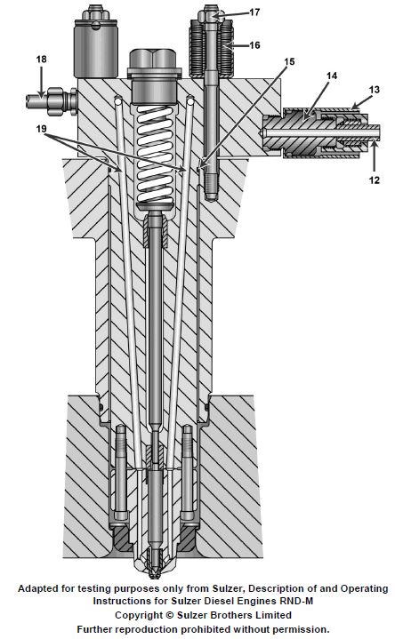 USCG Exam Illustration MO-0062