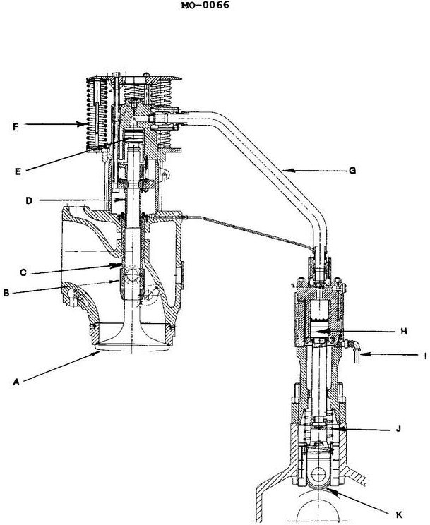 USCG Exam Illustration MO-0066