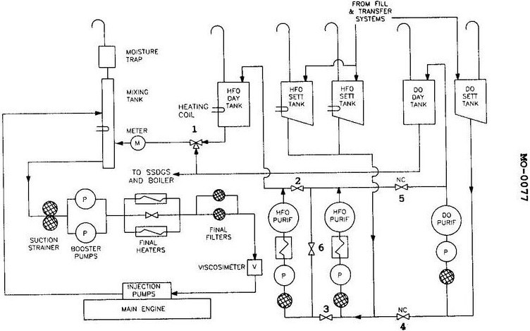 USCG Exam Illustration MO-0077