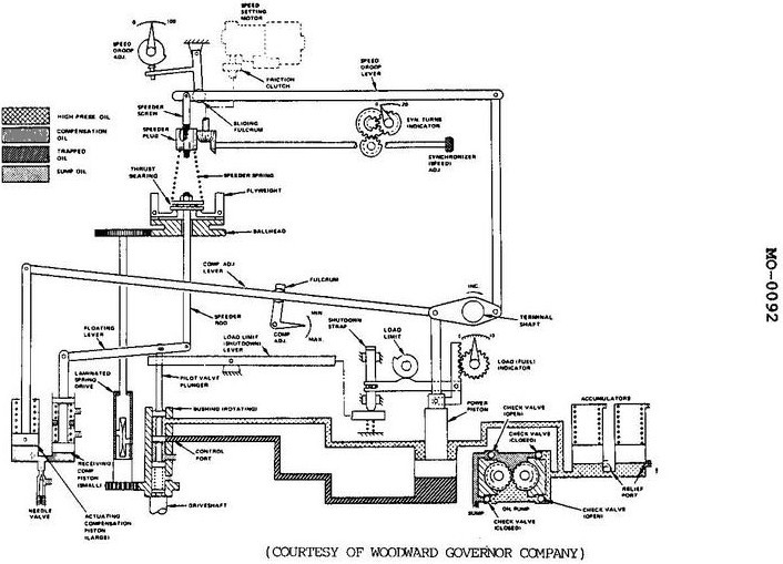 USCG Exam Illustration MO-0092