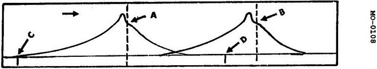 USCG Exam Illustration MO-0108