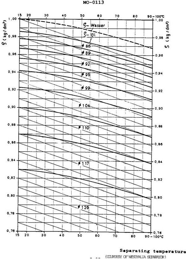 USCG Exam Illustration MO-0113