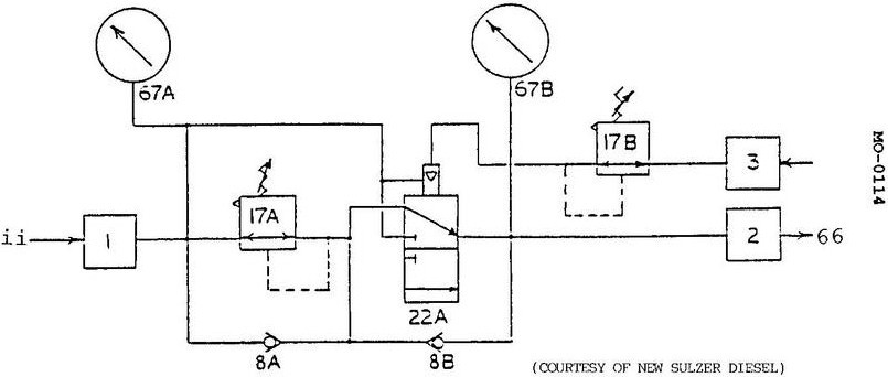 USCG Exam Illustration MO-0114