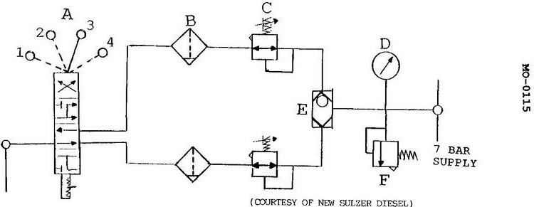 USCG Exam Illustration MO-0115