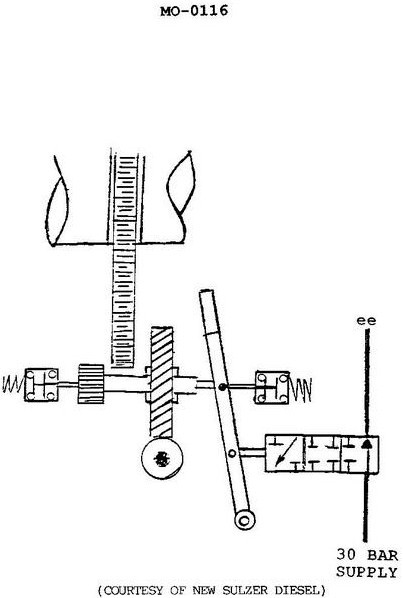 USCG Exam Illustration MO-0116