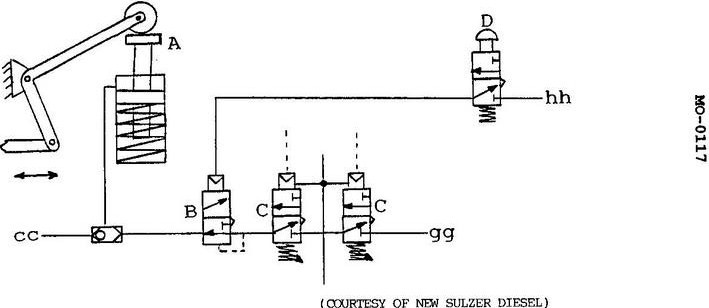 USCG Exam Illustration MO-0117