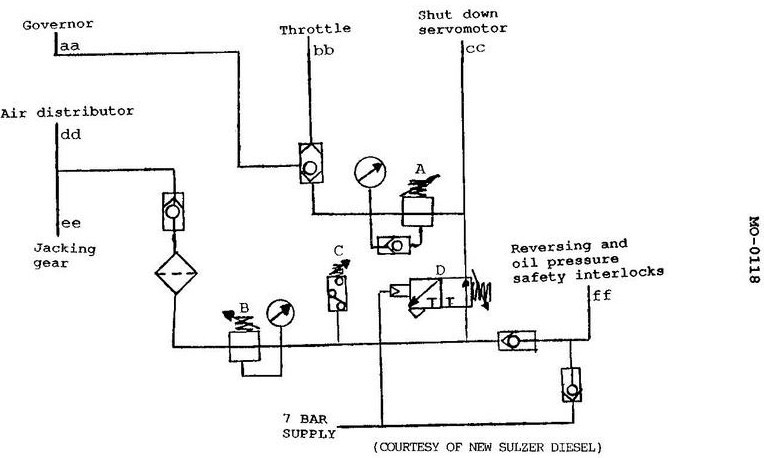 USCG Exam Illustration MO-0118