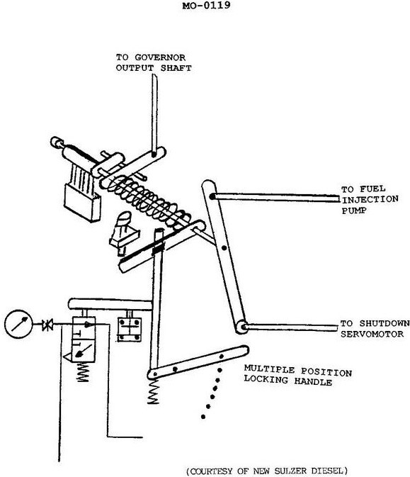 USCG Exam Illustration MO-0119
