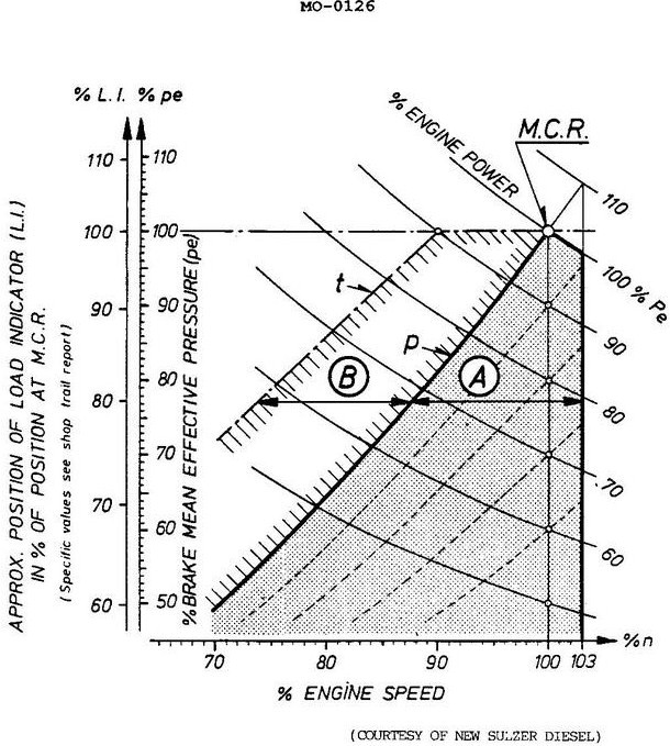 USCG Exam Illustration MO-0126