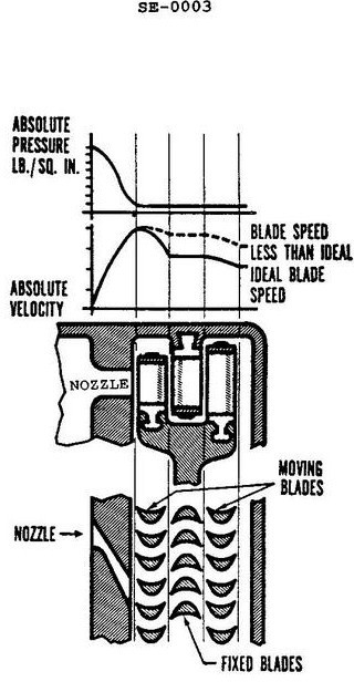 USCG Exam Illustration SE-0003