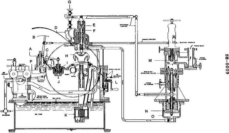 USCG Exam Illustration SE-0009