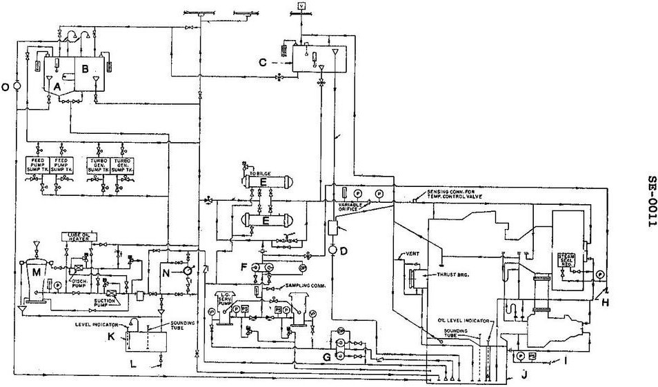 USCG Exam Illustration SE-0011