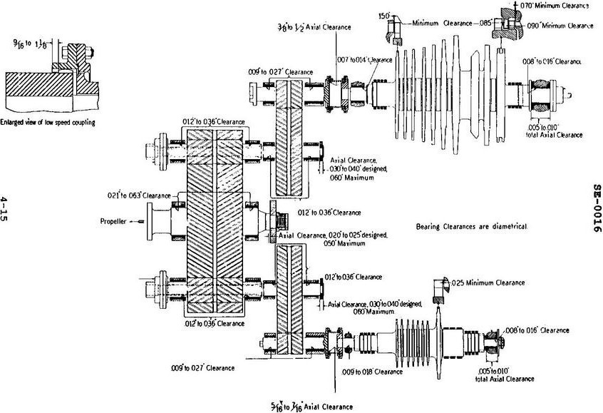 USCG Exam Illustration SE-0016