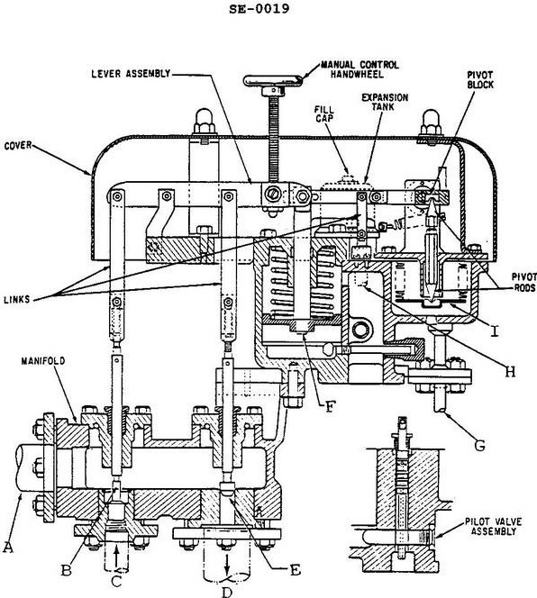 USCG Exam Illustration SE-0019