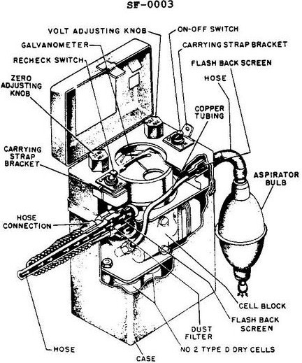 USCG Exam Illustration SF-0003