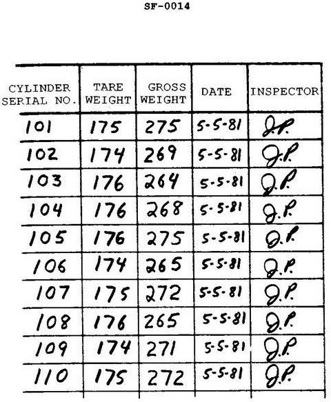 USCG Exam Illustration SF-0014