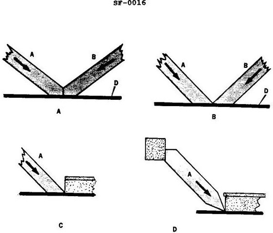 USCG Exam Illustration SF-0016