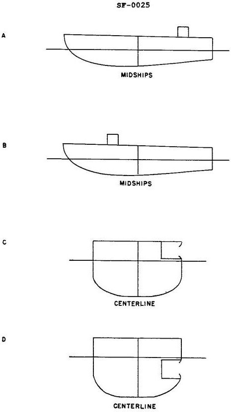 USCG Exam Illustration SF-0025