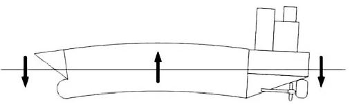 USCG Exam Illustration SF-0047