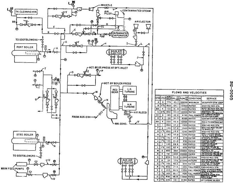USCG Exam Illustration SG-0005