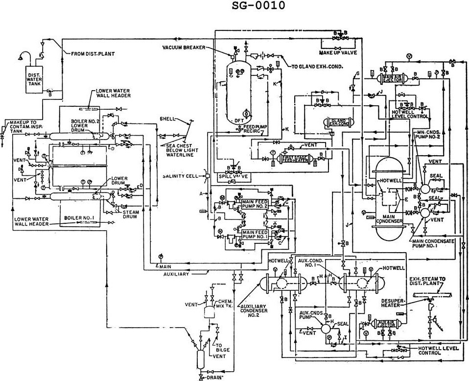 USCG Exam Illustration SG-0010